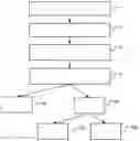 Fig. 01 - Method for assistance of a driving maneuver, and assistance system for a driving maneuver