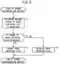 Fig. 07 - Vehicle system