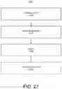 Fig. 27 - Apparatus, system and method for repositioning occupant in a crash event