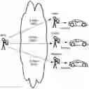Fig. 01 - Vehicles and cloud systems for sharing e-keys to access and use vehicles