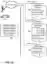 Fig. 32 - Vehicles and cloud systems for sharing e-keys to access and use vehicles