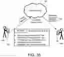 Fig. 41 - Vehicles and cloud systems for sharing e-keys to access and use vehicles