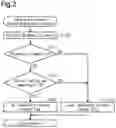 Fig. 03 - Controller and control method for hybrid vehicle