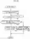 Fig. 15 - Engine control device for vehicle including acceleration assist control