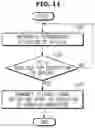 Fig. 14 - VEHICLE AND CONTROL METHOD THEREOF