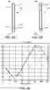 Fig. 30 - Towing systems