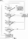 Fig. 03 - Noncombustible gas distribution methods and systems on aircraft
