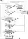 Fig. 04 - Noncombustible gas distribution methods and systems on aircraft