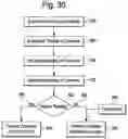 Fig. 30 - System and method for transferring specimen containers between detection instruments