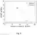 Fig. 06 - Thin film material transfer method