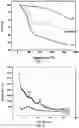 Fig. 07 - METHODS FOR PRODUCING CARBON MATERIAL-GRAPHENE COMPOSITE FILMS
