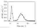 Fig. 01 - Method for producing activated carbon
