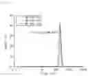Fig. 07 - Silica aerogel-including blanket and method for preparing the same