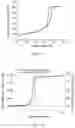 Fig. 08 - Mesoporous composite comprising anhydrous, amorphous magnesium carbonate and calcium carbonate, and methods of production thereof