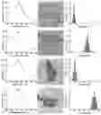 Fig. 01 - Substances containing AuCs and preparation method and use thereof
