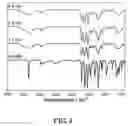 Fig. 04 - Substances containing AuCs and preparation method and use thereof