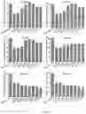 Fig. 07 - Substances containing AuCs and preparation method and use thereof