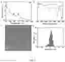 Fig. 08 - Substances containing AuCs and preparation method and use thereof