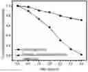 Fig. 01 - Method for removing hexavalent chromium from water bodies by sodium oxalate-modified zero-valent iron