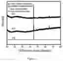 Fig. 03 - Method for removing hexavalent chromium from water bodies by sodium oxalate-modified zero-valent iron