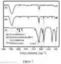 Fig. 04 - Method for removing hexavalent chromium from water bodies by sodium oxalate-modified zero-valent iron