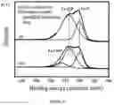 Fig. 05 - Method for removing hexavalent chromium from water bodies by sodium oxalate-modified zero-valent iron