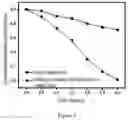 Fig. 06 - Method for removing hexavalent chromium from water bodies by sodium oxalate-modified zero-valent iron