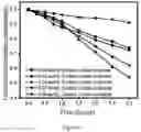 Fig. 07 - Method for removing hexavalent chromium from water bodies by sodium oxalate-modified zero-valent iron