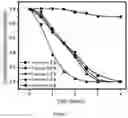 Fig. 08 - Method for removing hexavalent chromium from water bodies by sodium oxalate-modified zero-valent iron