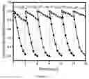 Fig. 09 - Method for removing hexavalent chromium from water bodies by sodium oxalate-modified zero-valent iron