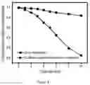 Fig. 10 - Method for removing hexavalent chromium from water bodies by sodium oxalate-modified zero-valent iron
