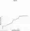 Fig. 09 - Random copolymers derived from itaconic acid and/or its isomers and sodium alkenyl sulfonates and use of the product thereof