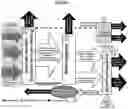 Fig. 03 - Biorefinery method and system for isolated environments