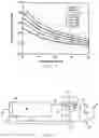 Fig. 03 - Biomass selection and control for continuous flow granular/flocculent activated sludge processes