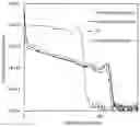 Fig. 01 - Method and apparatus for processing oxygen-containing workpiece