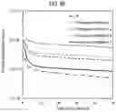 Fig. 07 - Method and apparatus for processing oxygen-containing workpiece