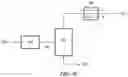 Fig. 10 - Separation methods and systems for oxidative coupling of methane