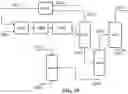 Fig. 16 - Separation methods and systems for oxidative coupling of methane