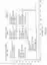 Fig. 21 - CRYSTALLINE DIACYLHYDRAZINE AND THE USE THEREOF