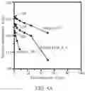 Fig. 05 - Ether-bridged dication, ionic liquid electrolyte and charge storage device thereof