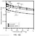 Fig. 06 - Ether-bridged dication, ionic liquid electrolyte and charge storage device thereof