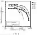 Fig. 07 - Ether-bridged dication, ionic liquid electrolyte and charge storage device thereof
