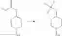 Fig. 686 - Substituted heterocyclic sulfonamide compounds useful as TRPA1 modulators