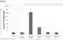Fig. 10 - Modulators of cell adhesion, methods and compositions therefor