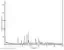 Fig. 01 - Sodium ion channel inhibitors and pharmaceutically acceptable salts and polymorphs thereof and uses thereof