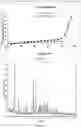 Fig. 14 - Sodium ion channel inhibitors and pharmaceutically acceptable salts and polymorphs thereof and uses thereof
