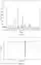 Fig. 17 - Sodium ion channel inhibitors and pharmaceutically acceptable salts and polymorphs thereof and uses thereof