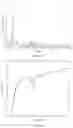 Fig. 19 - Sodium ion channel inhibitors and pharmaceutically acceptable salts and polymorphs thereof and uses thereof