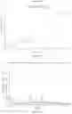 Fig. 22 - Sodium ion channel inhibitors and pharmaceutically acceptable salts and polymorphs thereof and uses thereof