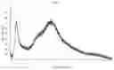 Fig. 02 - Process for the preparation of a dual-acting angiotensin receptor-neprilysin inhibitor compound